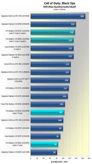 Illustration for article titled Battle of the Overclocked Radeon IceQ Graphic Cards: 6850 VS 6870